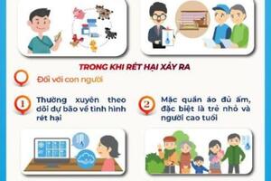 KỸ NĂNG PHÒNG CHỐNG RÉT ĐẬM, RÉT HẠI