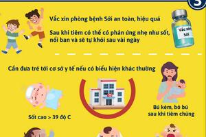 Thông điệp phòng, chống bệnh sởi