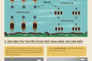 Hướng dẫn kỹ năng ứng phó với bão số 3 và mưa lũ sau bão
