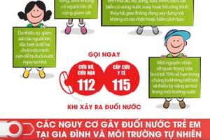 INFOGRAPHICH - KHUYẾN CÁO PHÒNG CHỐNG ĐUỐI NƯỚC