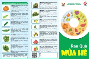 Gía trị dinh dưỡng một số loại rau quả mùa hè