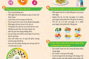 Rau quả hàng ngày, cuộc sống tươi đẹp