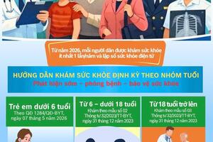 Khám sức khỏe định kỳ vì sức khỏe cộng đồng