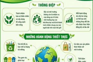 NGÀY MÔI TRƯỜNG THẾ GIỚI