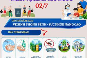 Hưởng ứng Ngày Vệ sinh yêu nước