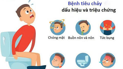 Những điều cần biết về bệnh tiêu chảy