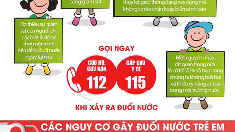 MP3- Bài tuyên truyên phòng chống đuối nước tại cộng đồng