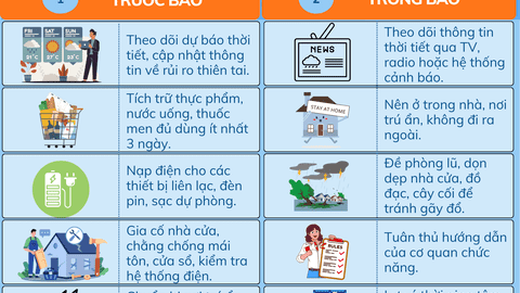 Chủ động ứng phó với bão lũ mùa mưa bão