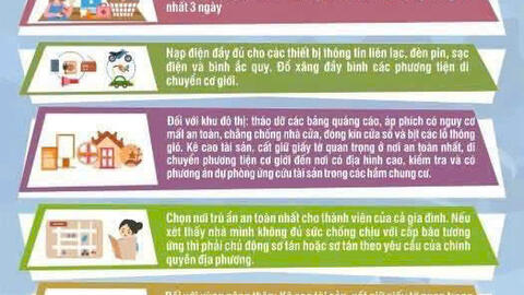 Một số kỹ năng an toàn trong mùa bão, lũ