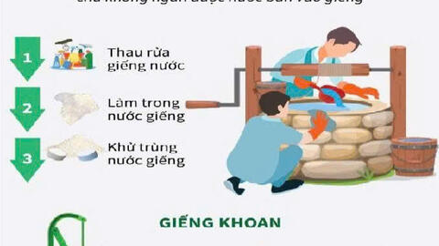 Cách xử lý môi trường và nước sinh hoạt sau mưa lũ, ngập úng