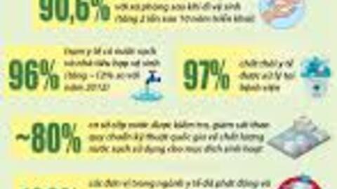 Trung tâm Kiểm soát bệnh tật tỉnh Ninh Bình triển khai các hoạt động hưởng ứng Phong trào Vệ sinh yêu nước nâng cao sức khỏe Nhân dân năm 2025