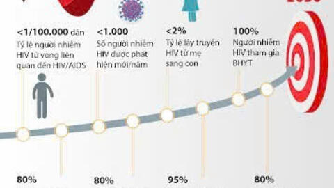 Đoàn kết là sức mạnh để chung tay chấm dứt dịch bệnh AIDS