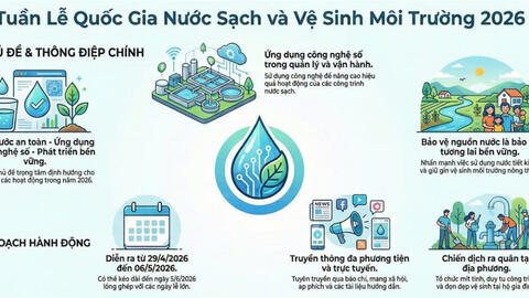 Triển khai các hoạt động hưởng ứng tuần lễ quốc gia Nước sạch và Vệ sinh môi trường năm 2026