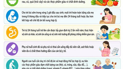 Chăm sóc sức khỏe trẻ em thông qua hưởng ứng chiến dịch bổ sung Vitamin A liều cao