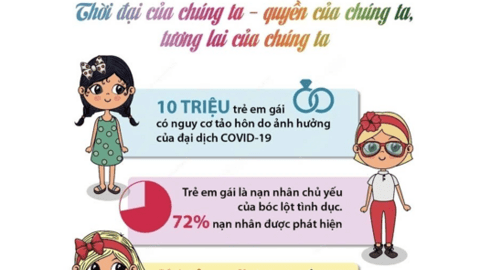 ​ Hưởng ứng ngày quốc tế trẻ em gái năm 2026 với chủ đề “Hãy chấm dứt nạn tảo hôn và đầu tư cho quyền của trẻ em gái!”       ​