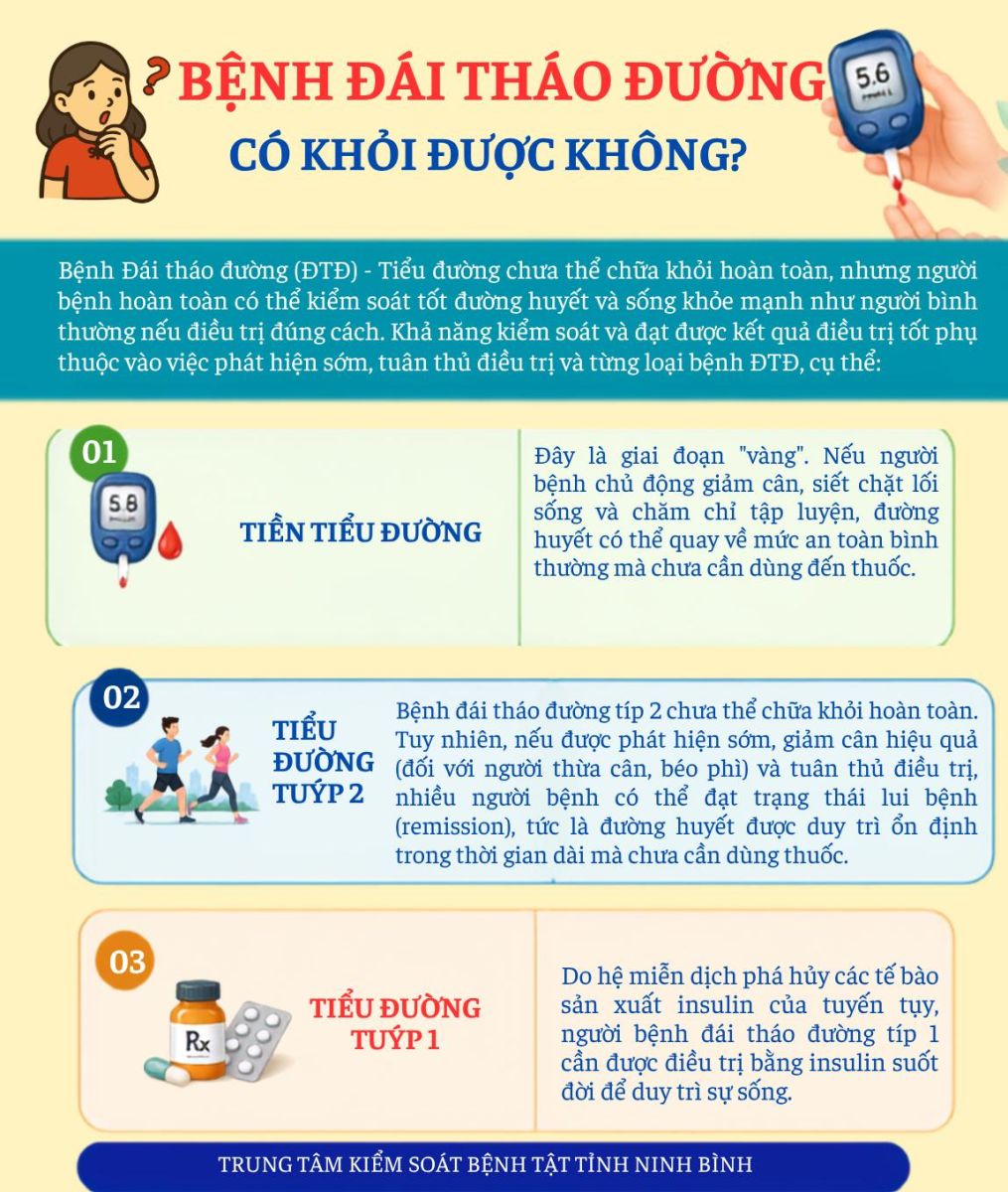 Bệnh Đái tháo đường có khỏi được không?