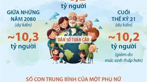 Hưởng ứng Ngày Dân số Thế giới 11/7/2026
