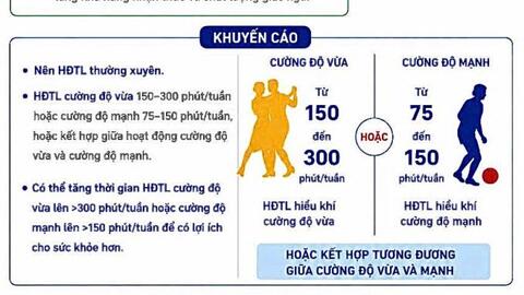 Inforgraphic - hướng dẫn hoạt động thể lực