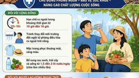 Inforgraphic  - Bảo vệ sức khỏe cộng đồng