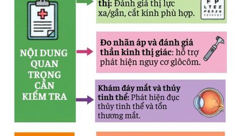 Infographic - khám mắt định kỳ cho người trên 40 tuổi
