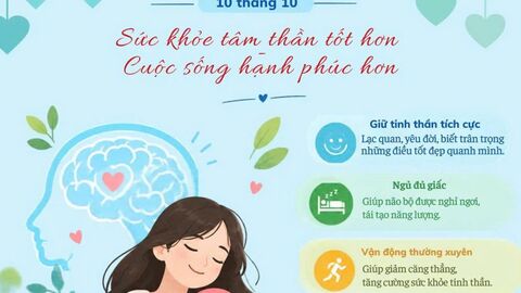 Infographic - Hưởng ứng ngày Sức khỏe tâm thần thế giới 10/10