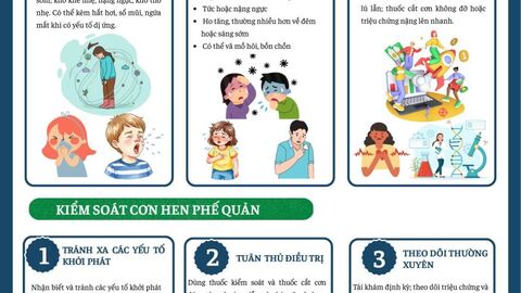 Inforgraphic - Nhận biết và kiểm soát hen phế quản