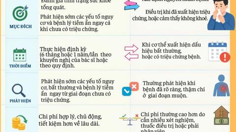Khám sức khỏe định kỳ và khám khi bị bệnh khác nhau thế nào?