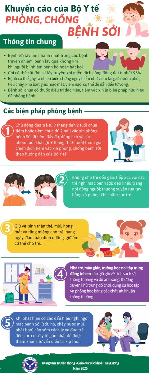 Tài liệu truyền thông Khuyến cáo của Bộ Y tế về phòng, chống bệnh sởi