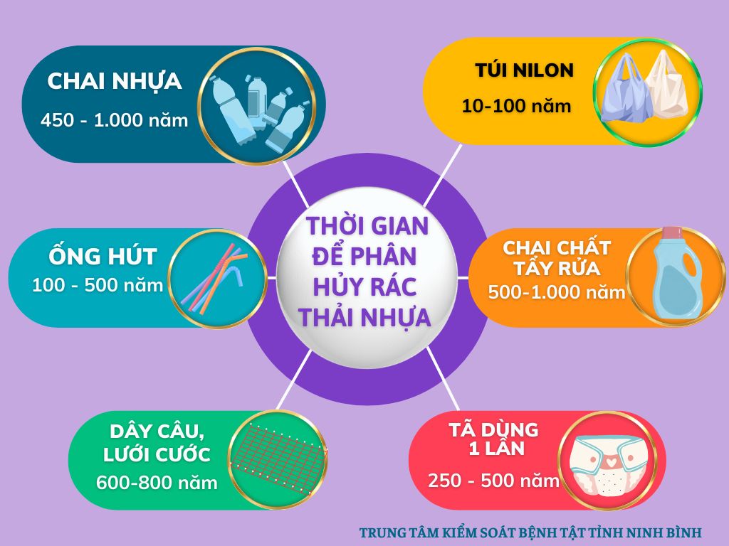 Các biện pháp giảm thiểu rác thải nhựa
