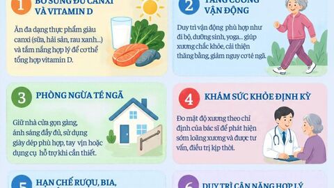 Infographic - Phòng ngừa gãy xương do loãng xương ở người cao tuổi