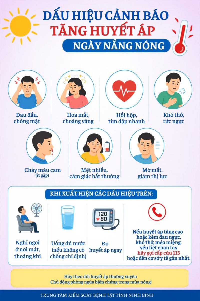 Dấu hiệu cảnh báo tăng huyết áp ngày nắng nóng