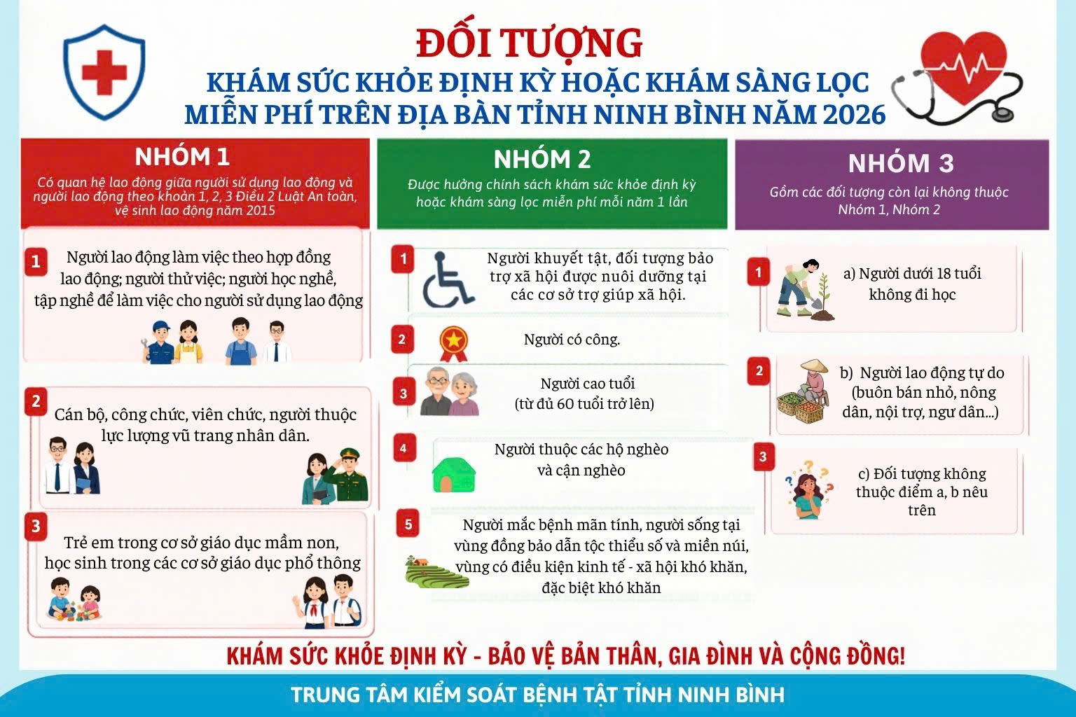 Inforgraphic - khám sức khỏe định kỳ hoặc khám sàng lọc miễn phí cho người dân trên địa bàn tỉnh Ninh Bình năm 2026