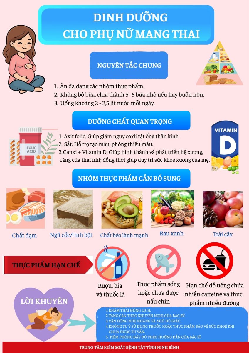 Infographic - Dinh dưỡng cho phụ nữ mang thai