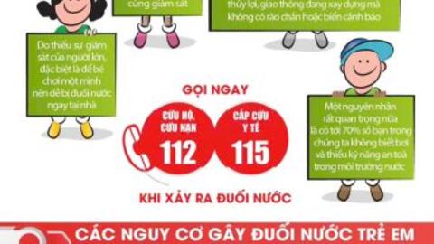 INFOGRAPHICH - KHUYẾN CÁO PHÒNG CHỐNG ĐUỐI NƯỚC