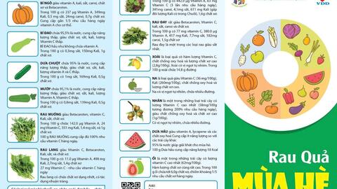 Gía trị dinh dưỡng một số loại rau quả mùa hè