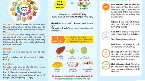 Dự án tăng cường tiêu thụ rau quả thông qua cải tiến hệ thống thực phẩm