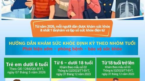 Khám sức khỏe định kỳ vì sức khỏe cộng đồng