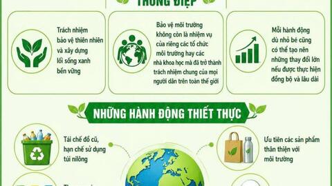 NGÀY MÔI TRƯỜNG THẾ GIỚI