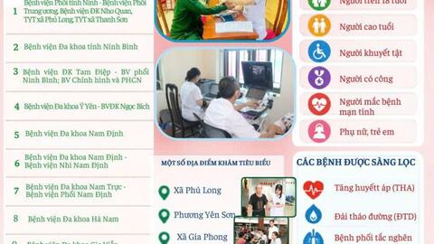 Các đơn vị y tế đã thực hiện/phối hợp khám sức khỏe định kỳ và khám sàng lọc miễn phí cho người dân