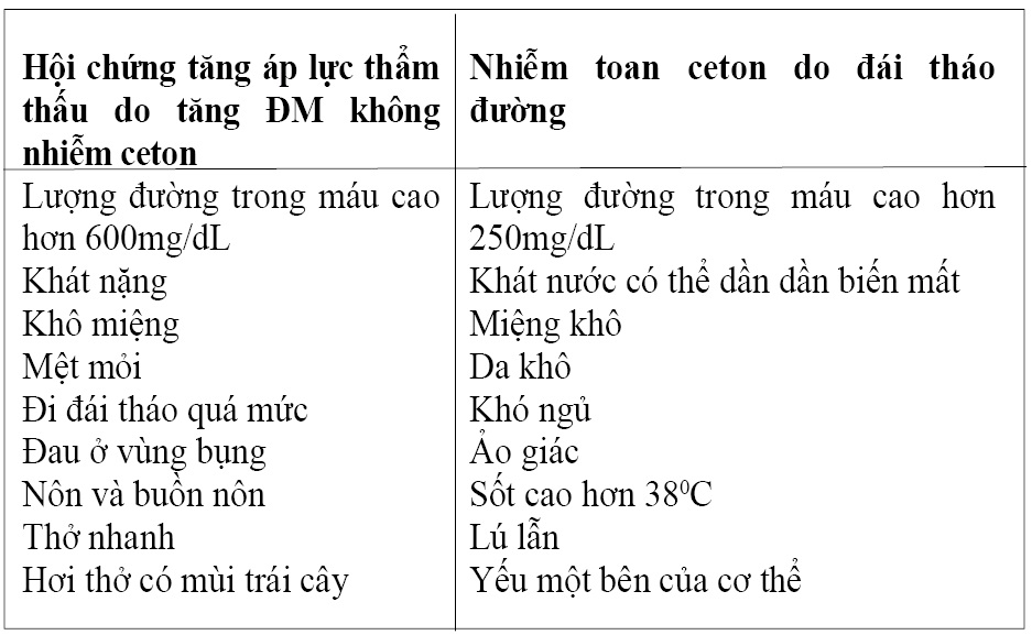 Cách xử trí khi tăng, hạ đường máu