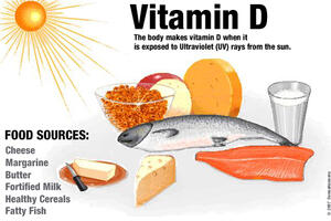 Vitamin D - Những điều kỳ diệu