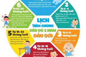 Phòng tiêm chủng dich vụ Safpo Ninh Bình Đáp ứng nhu cầu tiêm chủng của người dân