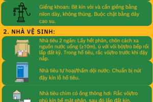 Hướng dẫn xử lý nước và vệ sinh môi trường trước khi bão lụt