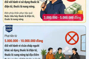 TỪ NGÀY 15/5/2026, SỬ DỤNG THUỐC LÁ ĐIỆN TỬ CÓ THỂ BỊ PHẠT ĐẾN 5 TRIỆU ĐỒNG