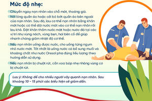 Bộ Y tế hướng dẫn xử trí khi gặp các vấn đề về sức khỏe do nắng nóng