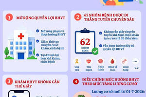 Nhiều chính sách mới về bảo hiểm nhằm mở rộng quyền lợi, thuận lợi  cho người dân