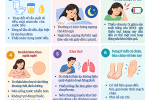 Inforgraphic - Nhận biết sớm dấu hiệu bất thường của thận