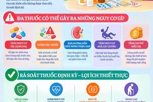 Inforgraphic - Đa thuốc ở người cao tuổi. Vì sao phải rà soát thuốc định kỳ?