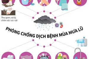 Phòng các bệnh thường gặp trong mùa mưa bão