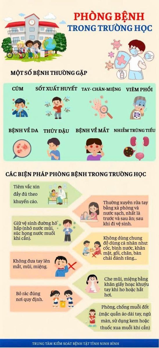 Inforgraphic  - Phòng bệnh trong trường học